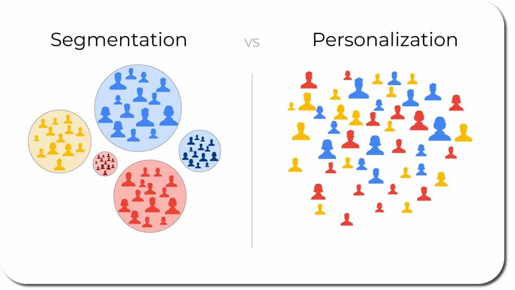 Segmentation-and-Personalization